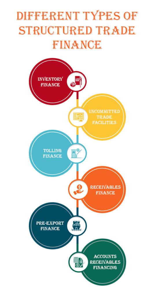 What Is Structured Trade Finance And Why To Use It? Trade Credebt