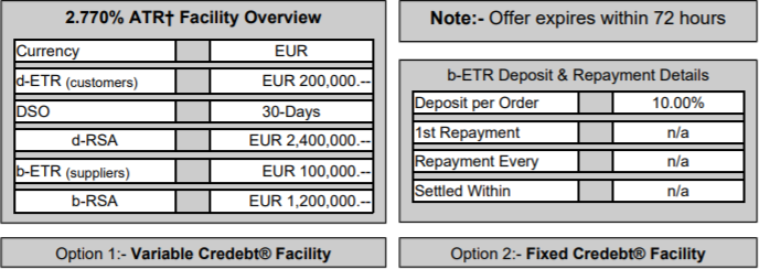 Revolving Purchase Agreement [RPA] Offer – Terms & Conditions Trade Credebt