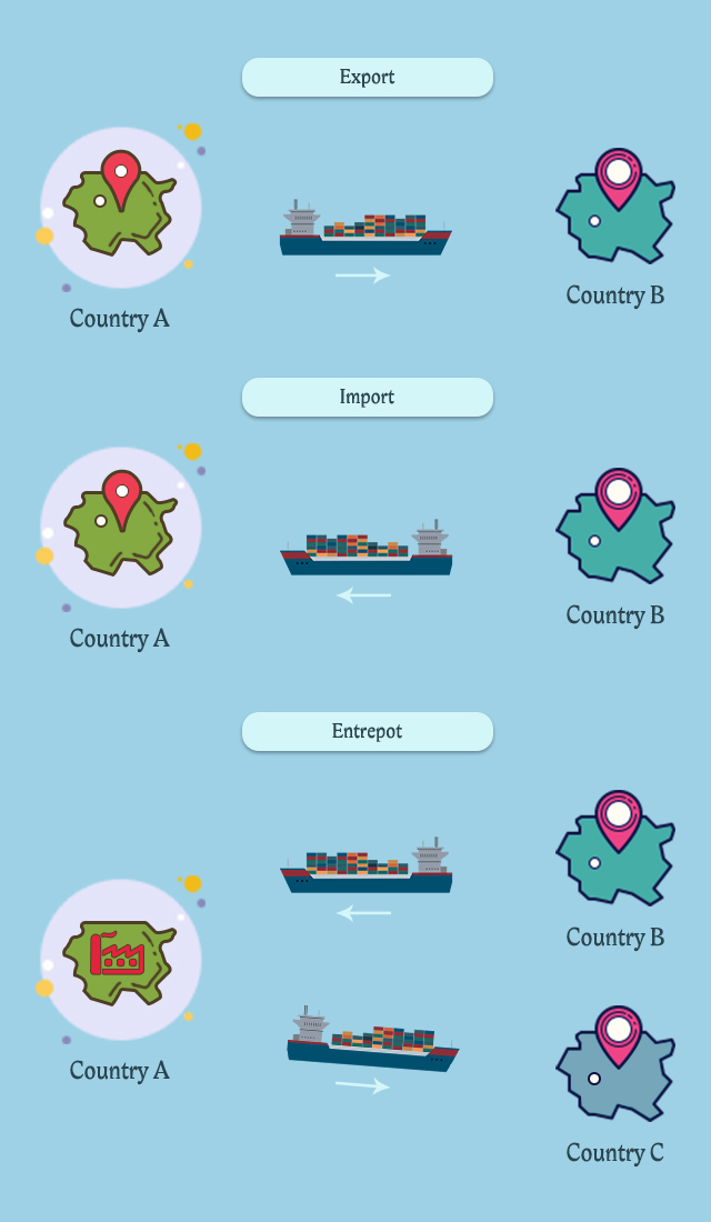 international-trade-definition-with-overview-and-examples-trade